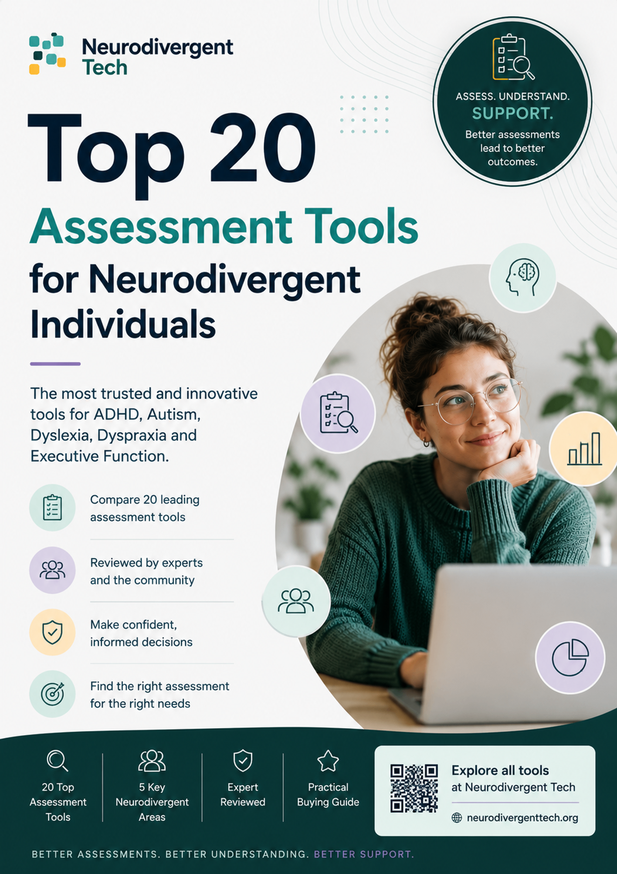 Top 20 Assessment Tools Guide